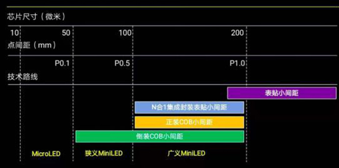 fine pixel pitch led display